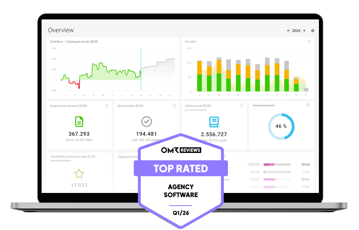 MOCO Dashboard: Rechnungen und Projekte verwalten